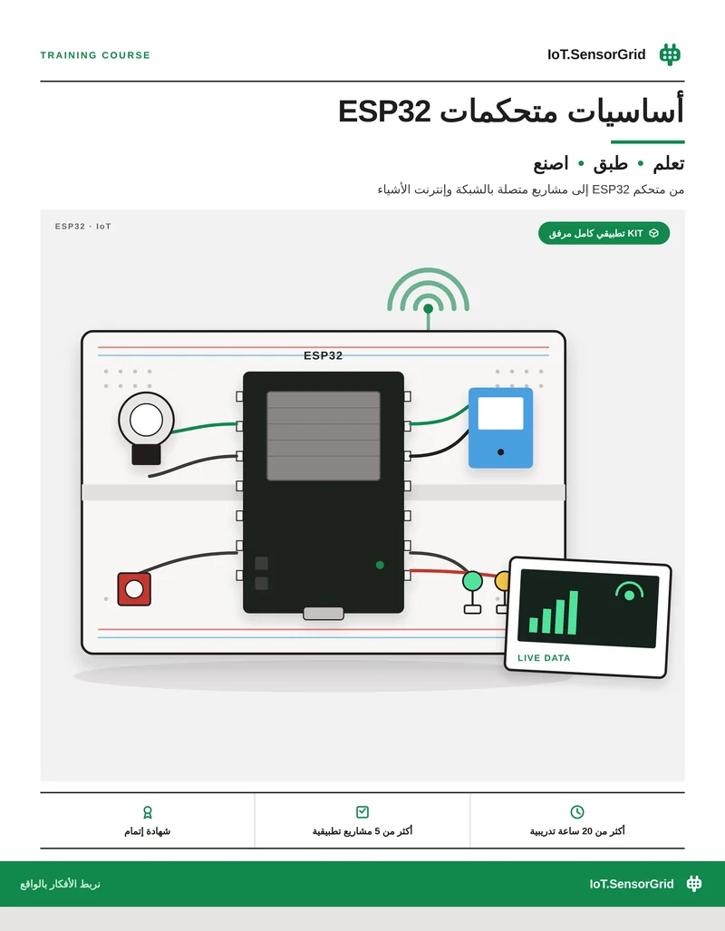 الملصق الرسمي لدورة أساسيات متحكمات ESP32 من IoT.SensorGrid